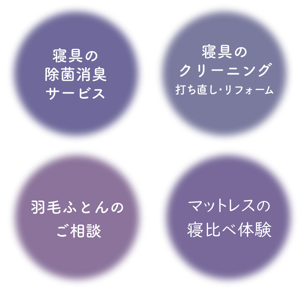寝具の除菌消臭サービス、寝具のクリーニング（打ち直し･リフォーム）、羽毛ふとんのご相談、寝室の環境チェックサービス